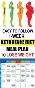 Keto Diet Plan Kerala Pdf